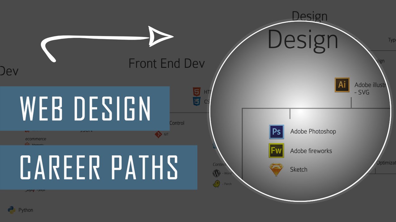 Web design career paths